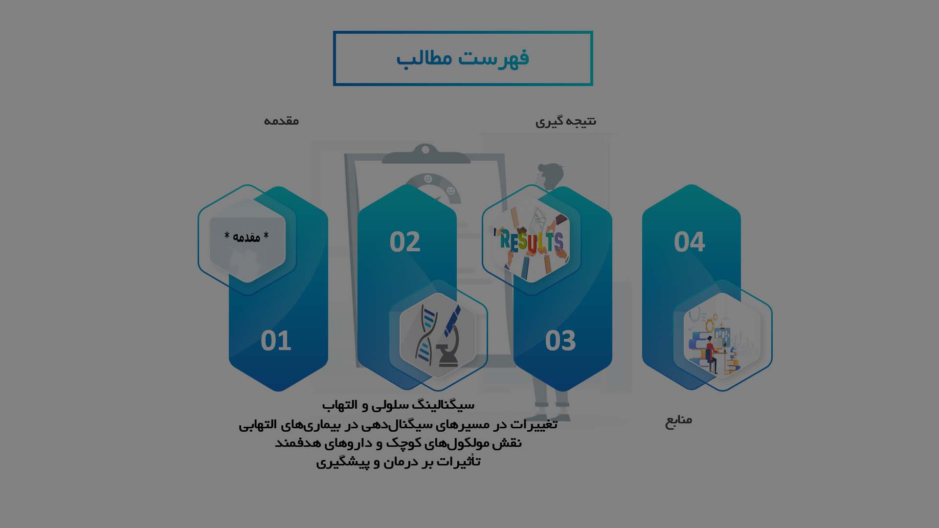 پاورپوینت در مورد تغییرات در سیگنالینگ سلولی در بیماری‌های التهابی